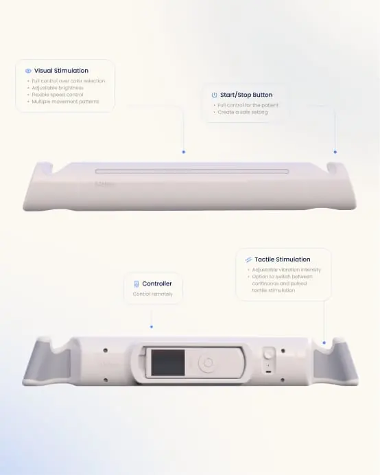 iMotion device rendered with annotated feature callouts